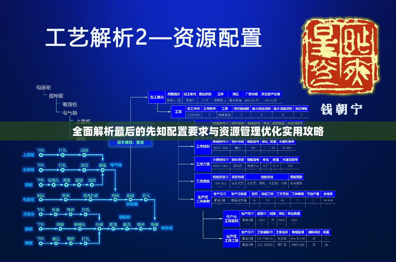 全面解析最后的先知配置要求与资源管理优化实用攻略