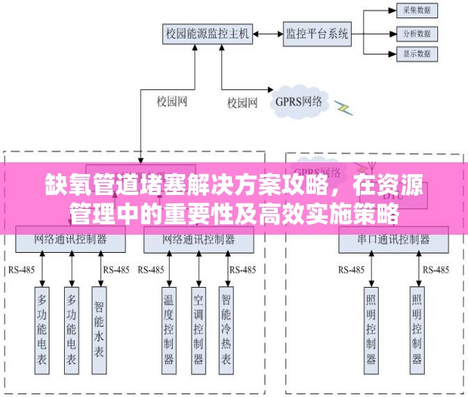 缺氧管道堵塞解决方案攻略，在资源管理中的重要性及高效实施策略