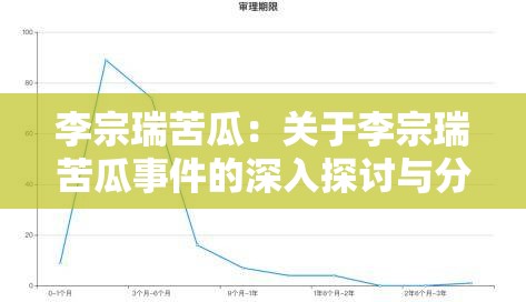 李宗瑞苦瓜：关于李宗瑞苦瓜事件的深入探讨与分析