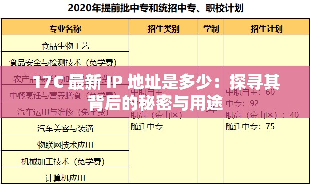 17C 最新 IP 地址是多少：探寻其背后的秘密与用途