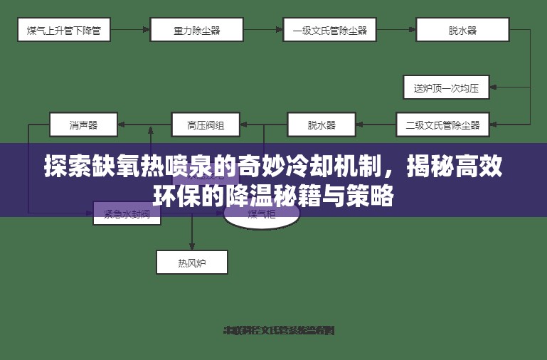 探索缺氧热喷泉的奇妙冷却机制，揭秘高效环保的降温秘籍与策略