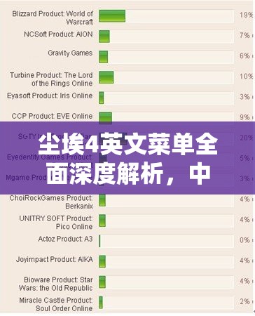 尘埃4英文菜单全面深度解析，中文翻译指南助你无障碍畅玩游戏体验