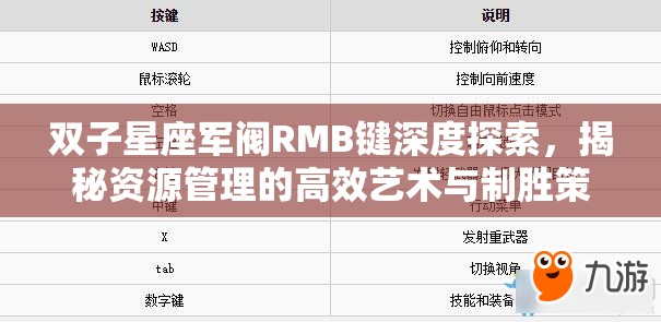 双子星座军阀RMB键深度探索，揭秘资源管理的高效艺术与制胜策略