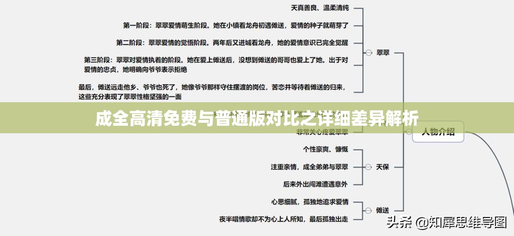 成全高清免费与普通版对比之详细差异解析