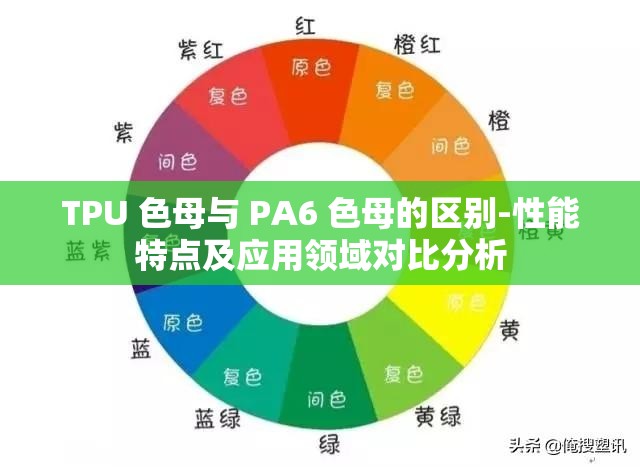 TPU 色母与 PA6 色母的区别-性能特点及应用领域对比分析