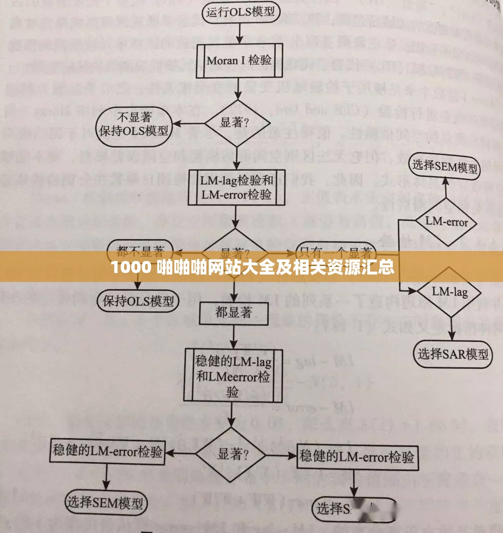 1000 啪啪啪网站大全及相关资源汇总