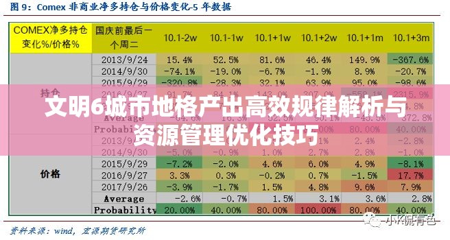 文明6城市地格产出高效规律解析与资源管理优化技巧