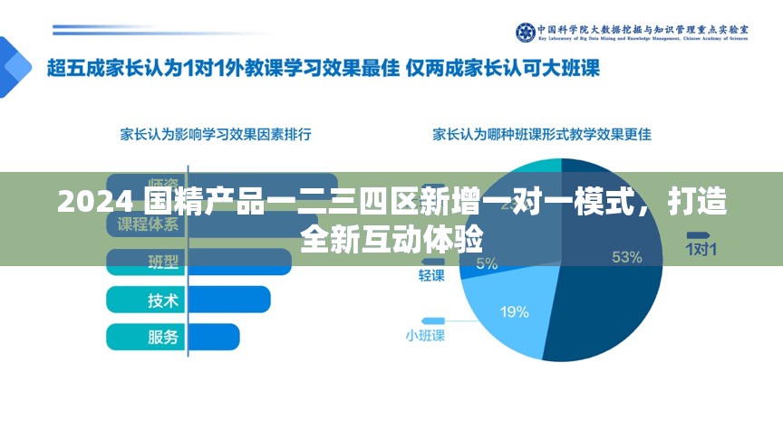 2024 国精产品一二三四区新增一对一模式，打造全新互动体验