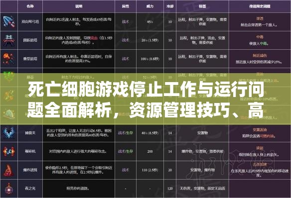 死亡细胞游戏停止工作与运行问题全面解析，资源管理技巧、高效利用策略及避免资源浪费指南