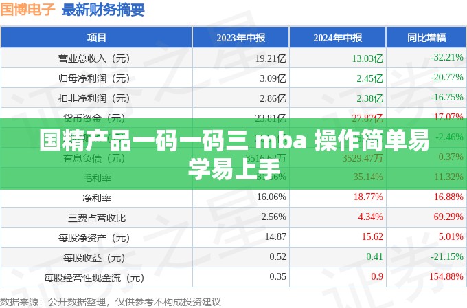 国精产品一码一码三 mba 操作简单易学易上手