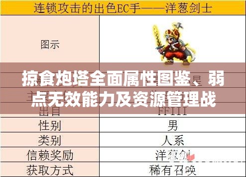 掠食炮塔全面属性图鉴、弱点无效能力及资源管理战略指南详解