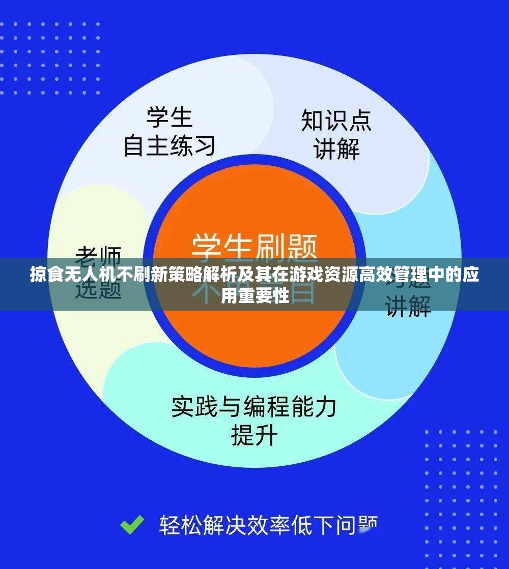 掠食无人机不刷新策略解析及其在游戏资源高效管理中的应用重要性