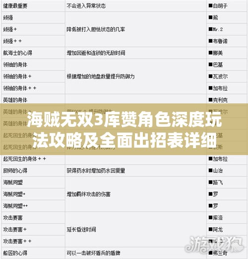 海贼无双3库赞角色深度玩法攻略及全面出招表详细解析