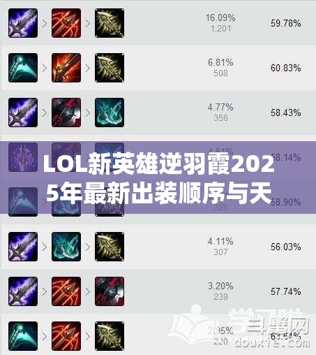 LOL新英雄逆羽霞2025年最新出装顺序与天赋加点全面攻略