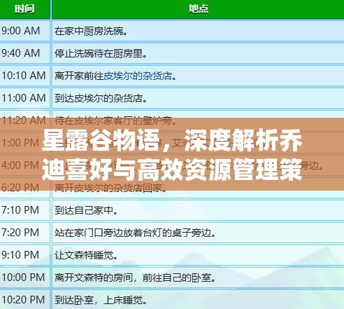 星露谷物语，深度解析乔迪喜好与高效资源管理策略指南