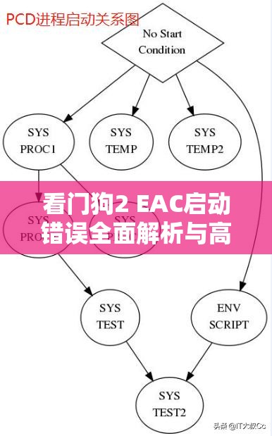 看门狗2 EAC启动错误全面解析与高效资源管理策略价值探讨