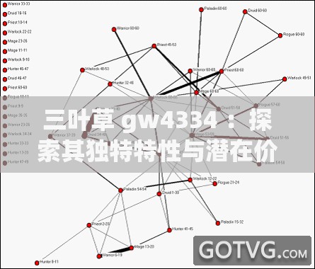 三叶草 gw4334 ：探索其独特特性与潜在价值之谜