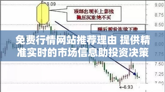 免费行情网站推荐理由 提供精准实时的市场信息助投资决策