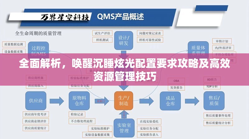 全面解析，唤醒沉睡炫光配置要求攻略及高效资源管理技巧