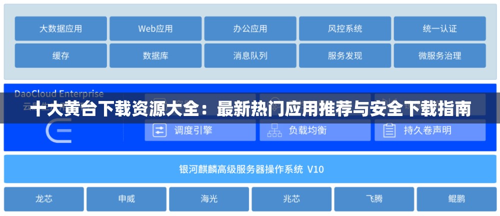 十大黄台下载资源大全：最新热门应用推荐与安全下载指南