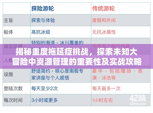 揭秘重度拖延症挑战，探索未知大冒险中资源管理的重要性及实战攻略