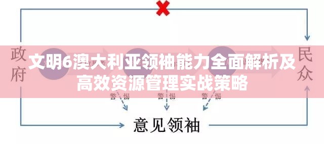 文明6澳大利亚领袖能力全面解析及高效资源管理实战策略