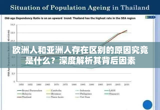 欧洲人和亚洲人存在区别的原因究竟是什么？深度解析其背后因素