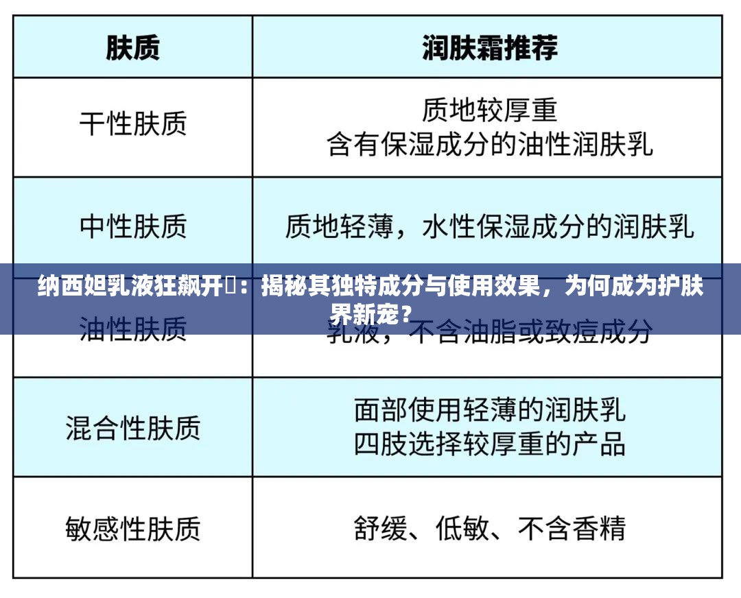 纳西妲乳液狂飙开㯲：揭秘其独特成分与使用效果，为何成为护肤界新宠？