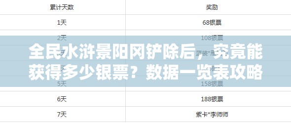 全民水浒景阳冈铲除后，究竟能获得多少银票？数据一览表攻略揭秘