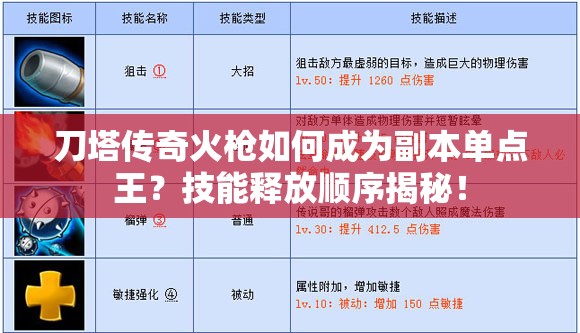 刀塔传奇火枪如何成为副本单点王？技能释放顺序揭秘！