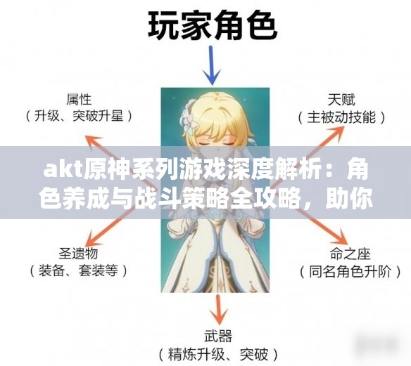 akt原神系列游戏深度解析：角色养成与战斗策略全攻略，助你轻松通关