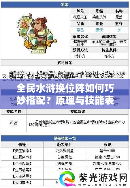 全民水浒换位阵如何巧妙搭配？原理与技能表深度分析揭秘