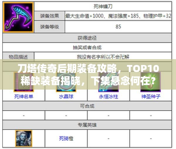 刀塔传奇后期装备攻略，TOP10稀缺装备揭晓，下集悬念何在？