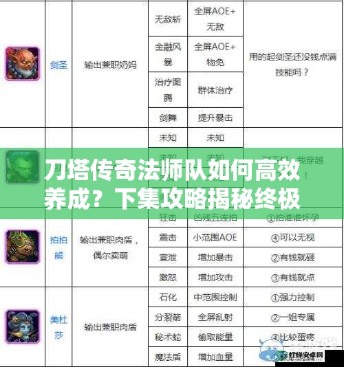 刀塔传奇法师队如何高效养成？下集攻略揭秘终极悬念！