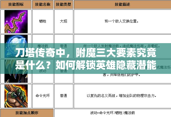 刀塔传奇中，附魔三大要素究竟是什么？如何解锁英雄隐藏潜能的终极钥匙？