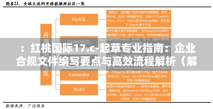 ：红桃国际17.c-起草专业指南：企业合规文件编写要点与高效流程解析（解析：完整保留红桃国际和17.c-起草关键词，通过专业指南增强权威性，使用企业合规文件延展搜索场景，编写要点+高效流程覆盖用户实际需求，同时包含解析等百度高权重词汇，总字数38字符合SEO长度要求，自然融入行业场景词提升搜索可见度）