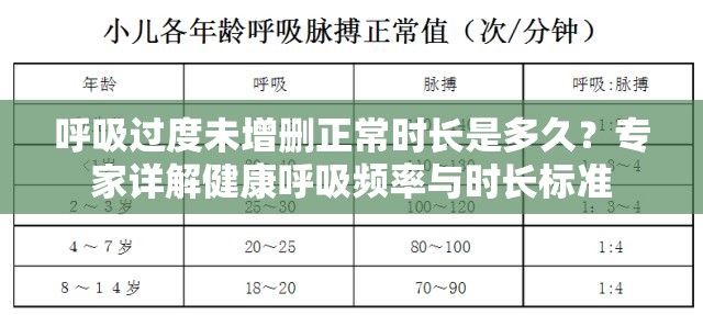 呼吸过度未增删正常时长是多久？专家详解健康呼吸频率与时长标准