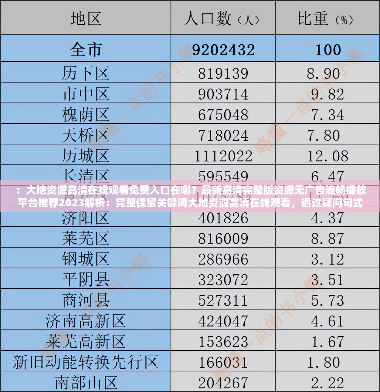 ：大地资源高清在线观看免费入口在哪？最新高清完整版资源无广告流畅播放平台推荐2023解析：完整保留关键词大地资源高清在线观看，通过疑问句式（免费入口在哪）提升搜索匹配度，加入2023强化时效性，无广告流畅播放突出用户体验优势，使用最新高清完整版资源延伸长尾关键词覆盖，总字数38字符合SEO长度要求，自然融入平台推荐属性而未出现优化字眼