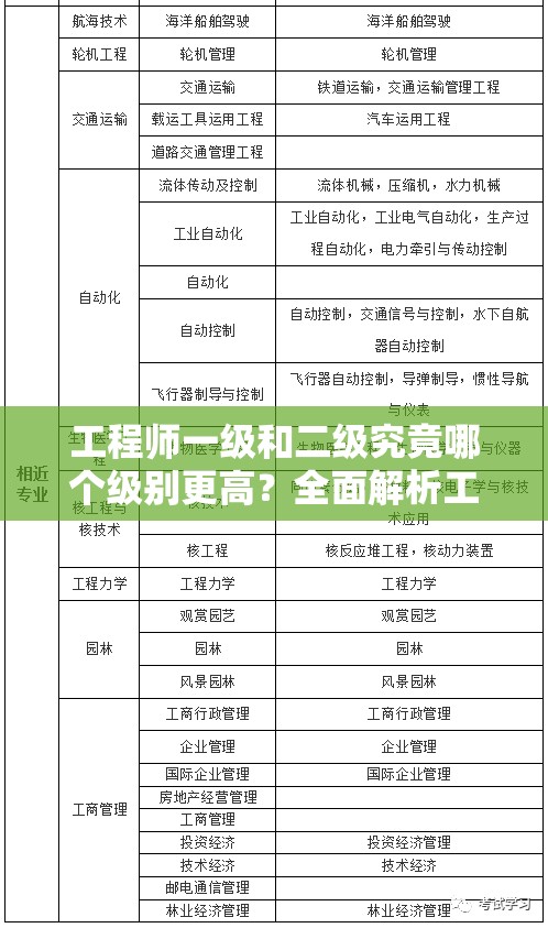 工程师一级和二级究竟哪个级别更高？全面解析工程师等级差异