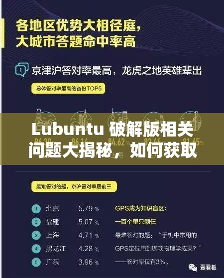 Lubuntu 破解版相关问题大揭秘，如何获取及使用它？你想知道吗？