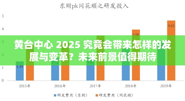 黄台中心 2025 究竟会带来怎样的发展与变革？未来前景值得期待