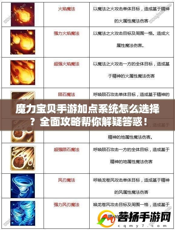 魔力宝贝手游加点系统怎么选择？全面攻略帮你解疑答惑！