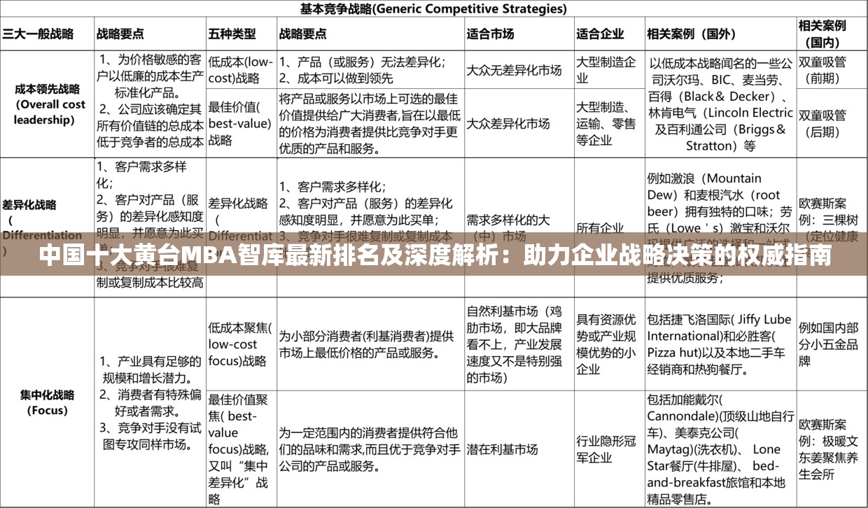 中国十大黄台MBA智库最新排名及深度解析：助力企业战略决策的权威指南