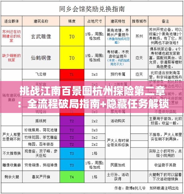 挑战江南百景图杭州探险第二章：全流程破局指南+隐藏任务解锁秘籍+BOSS速通战术详解