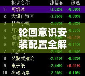 轮回意识安装配置全解析，打造高效资源管理的实用操作指南