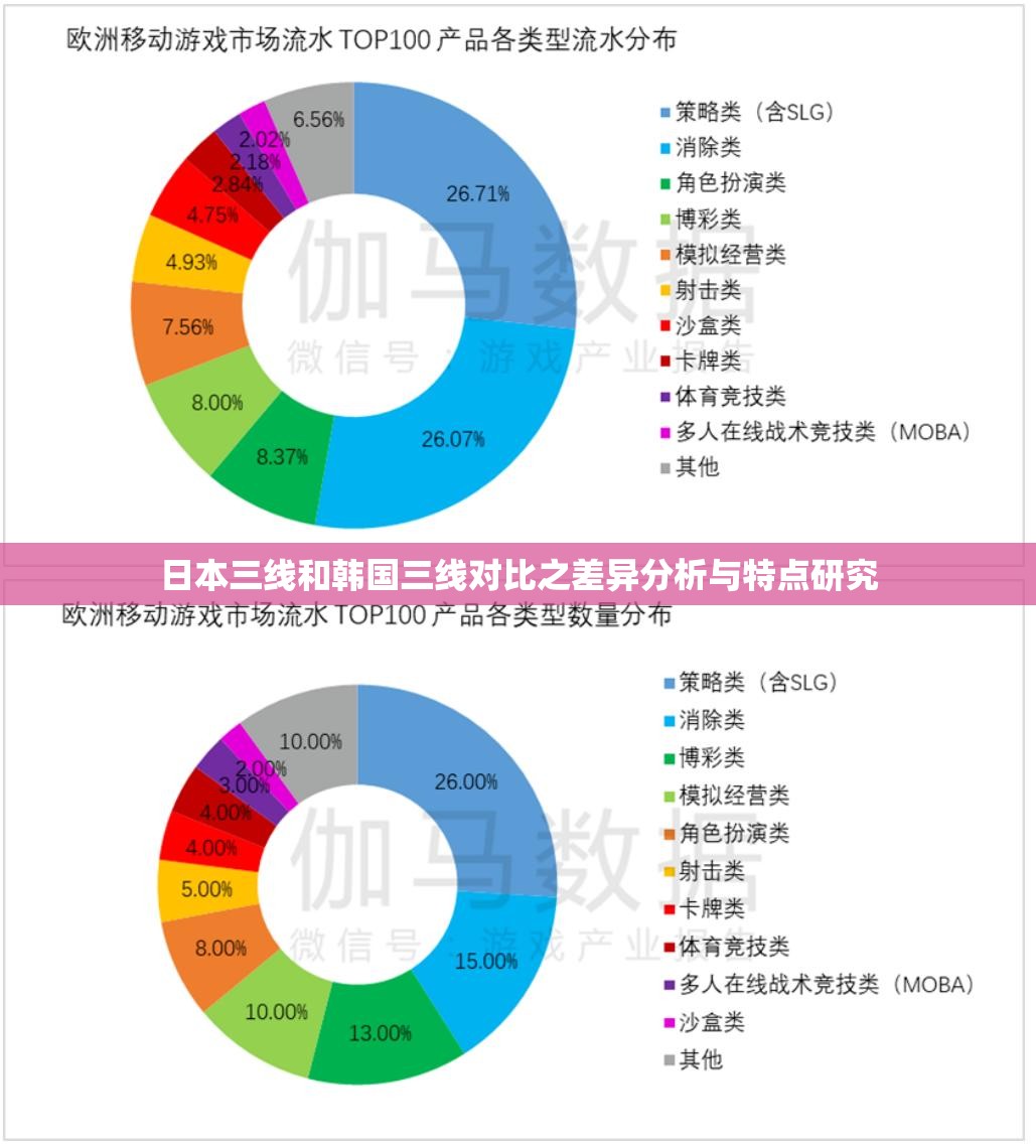 日本三线和韩国三线对比之差异分析与特点研究