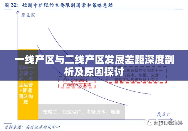 一线产区与二线产区发展差距深度剖析及原因探讨