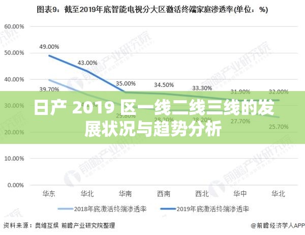 日产 2019 区一线二线三线的发展状况与趋势分析