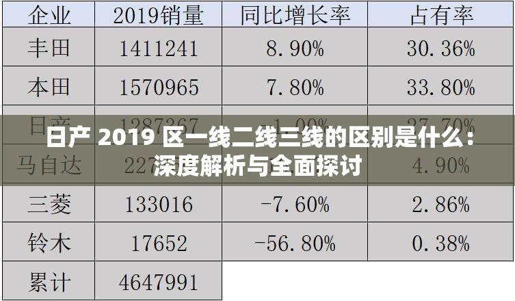 日产 2019 区一线二线三线的区别是什么：深度解析与全面探讨