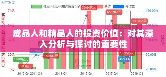 成品人和精品人的投资价值：对其深入分析与探讨的重要性